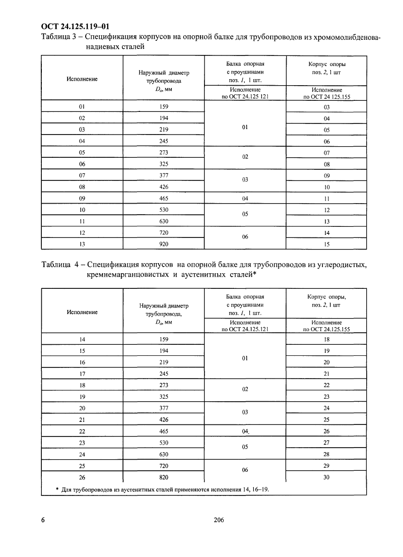Техническая документация