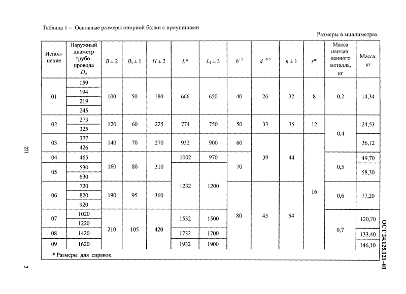 Техническая документация