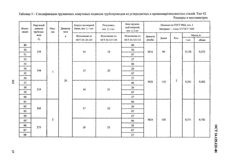 Техническая документация