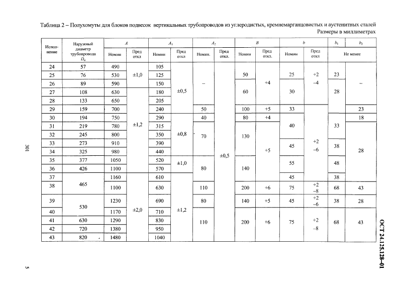 Техническая документация