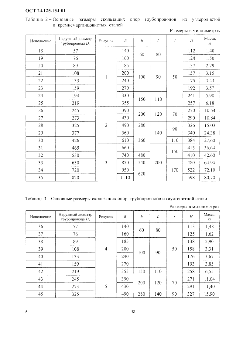Техническая документация