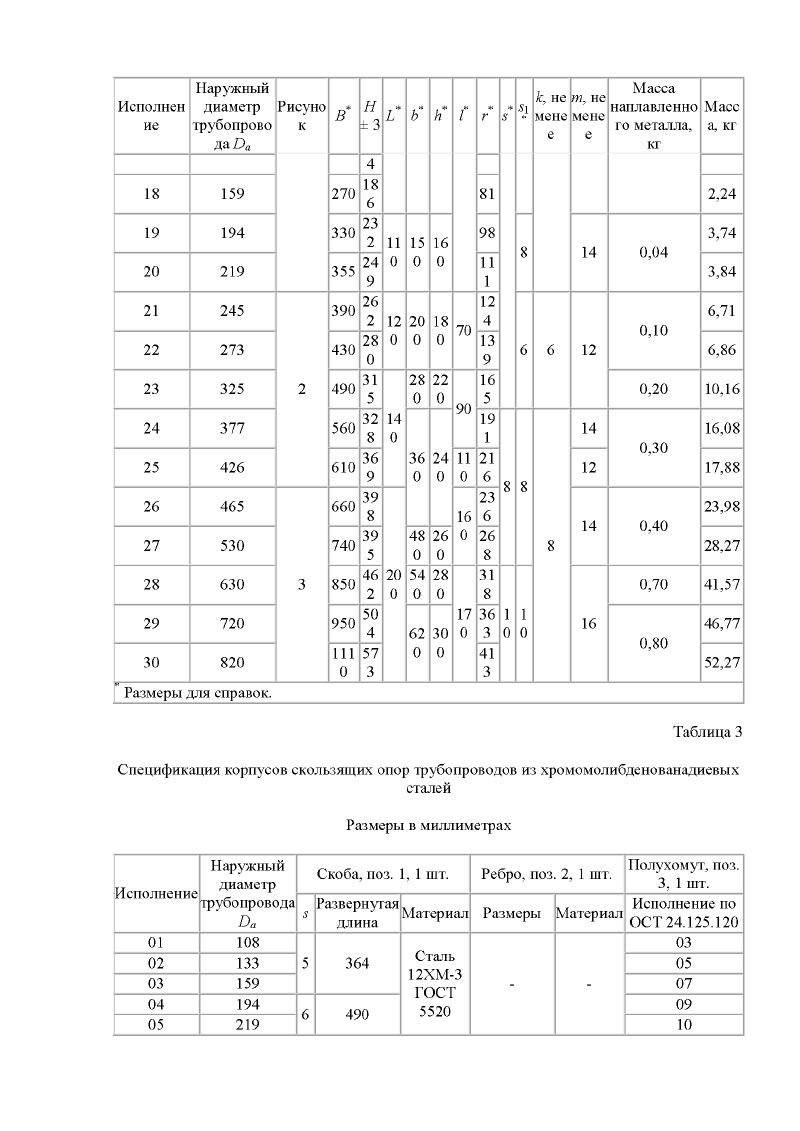 Техническая документация