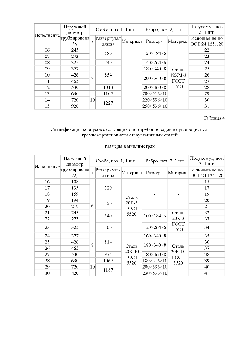 Техническая документация