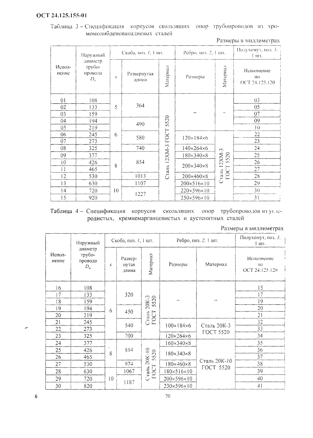Техническая документация
