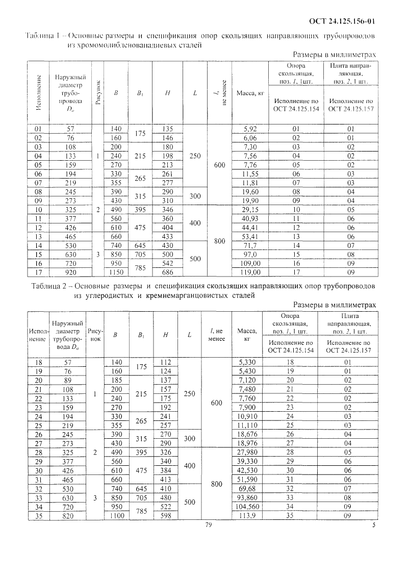 Техническая документация