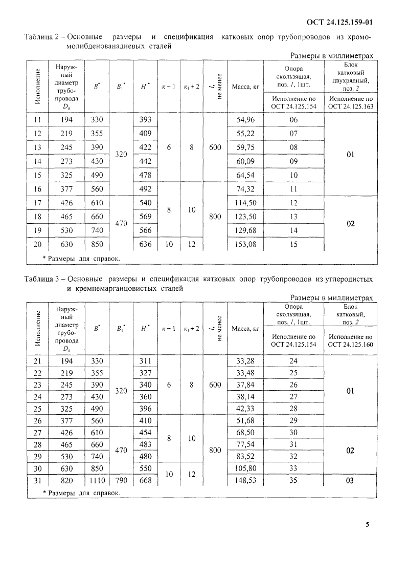 Техническая документация