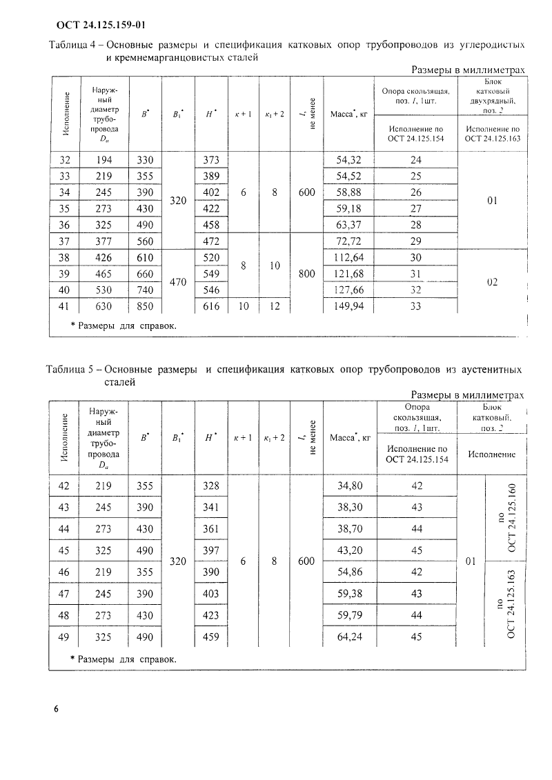 Техническая документация