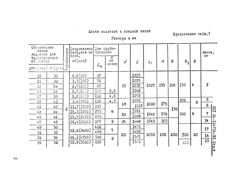 Техническая документация