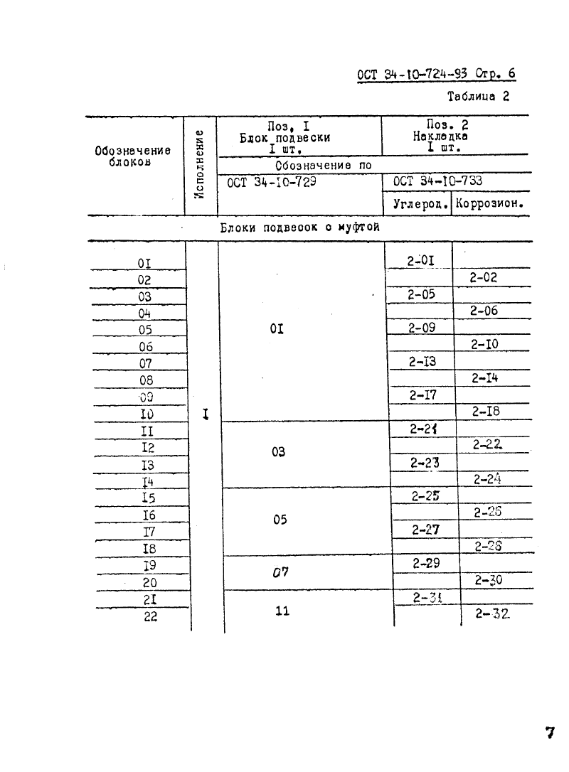 Техническая документация