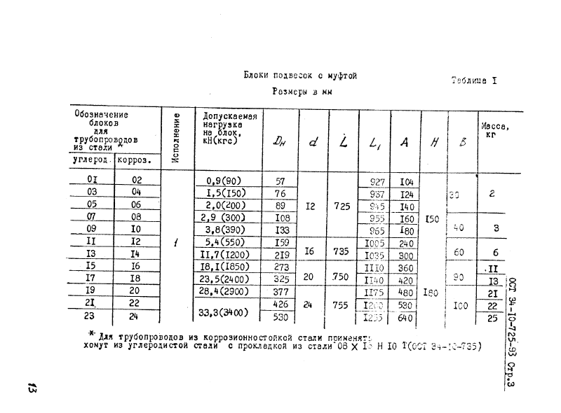 Техническая документация