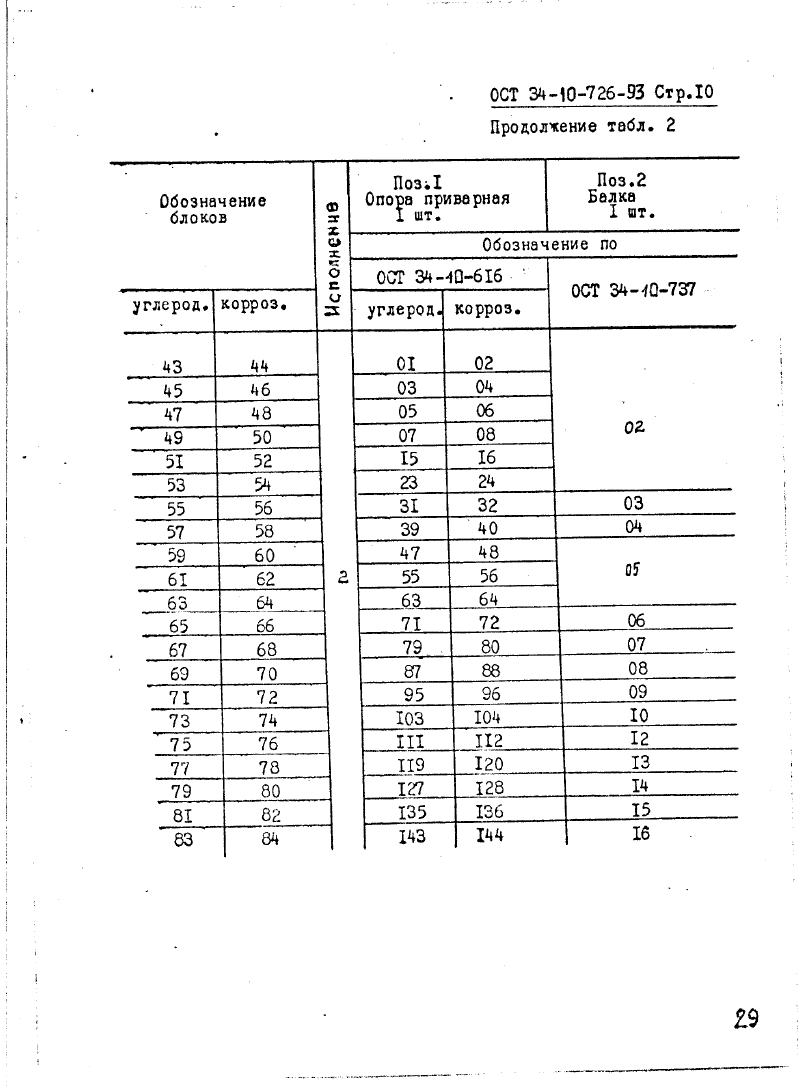 Техническая документация