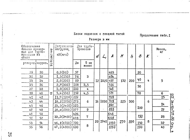 Техническая документация