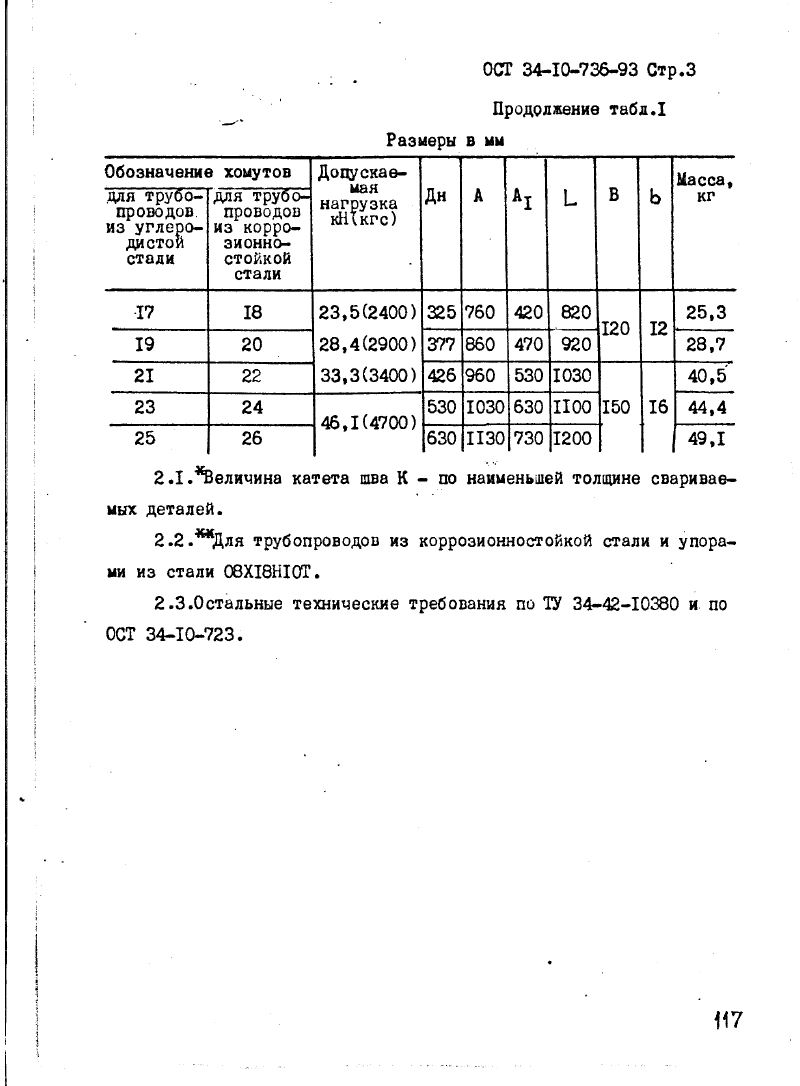 Техническая документация