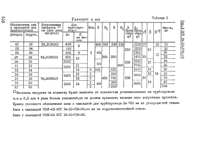 Техническая документация