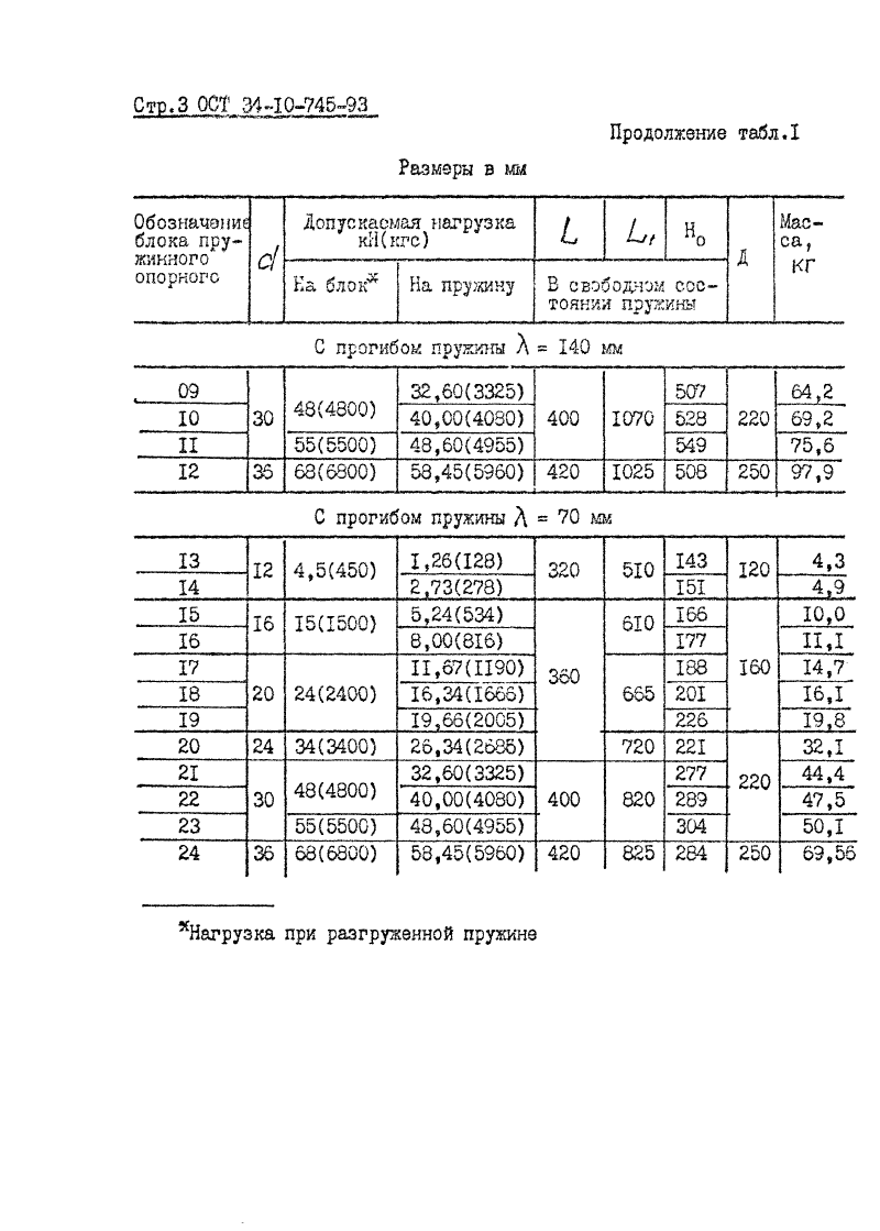 Техническая документация