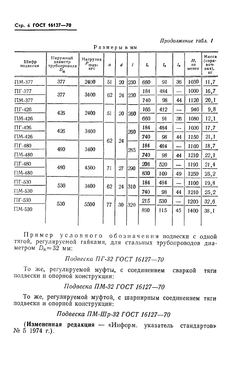Техническая документация