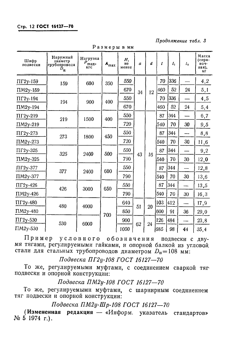 Техническая документация