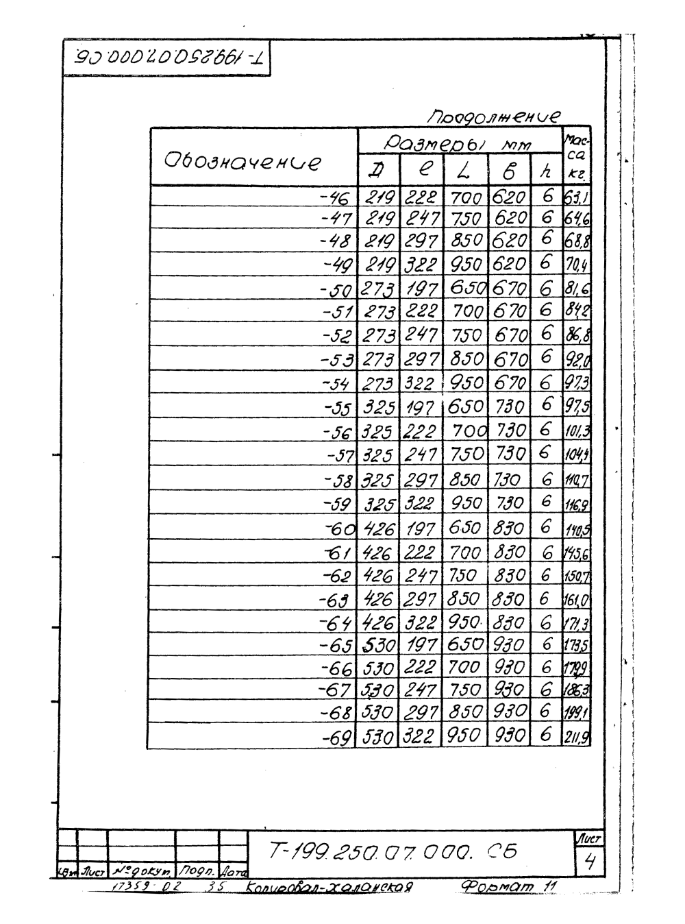 Техническая документация