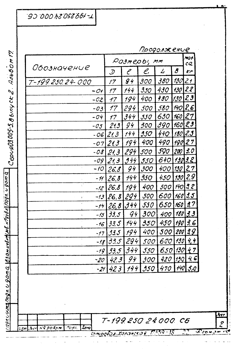 Техническая документация