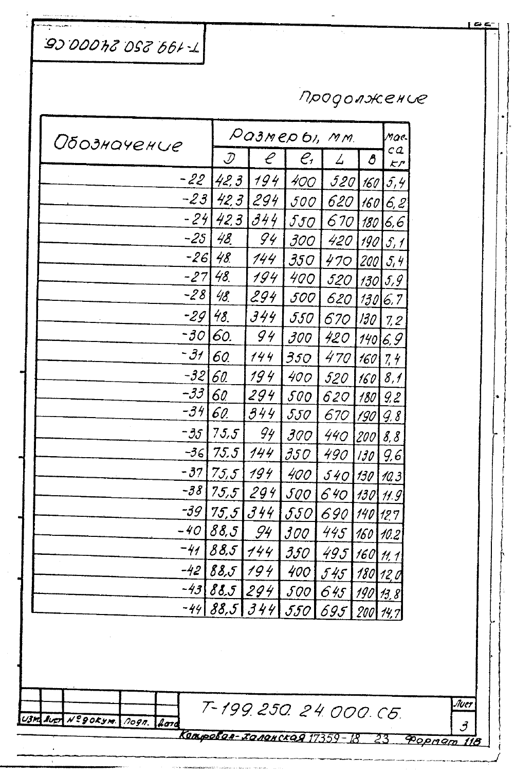 Техническая документация