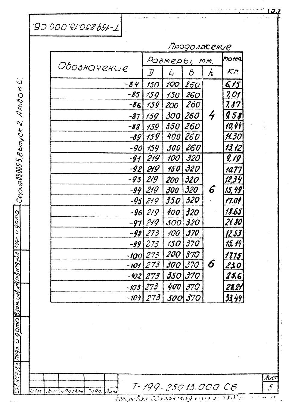 Техническая документация
