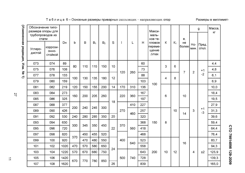 Техническая документация