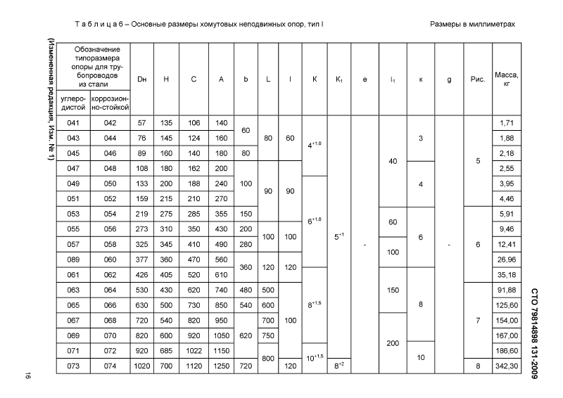Техническая документация