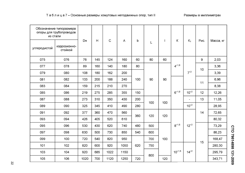Техническая документация