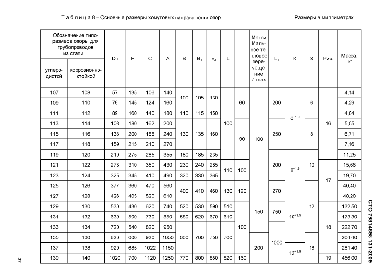 Техническая документация