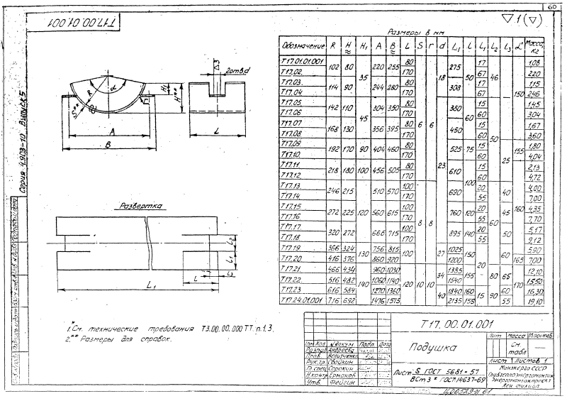 Техническая документация