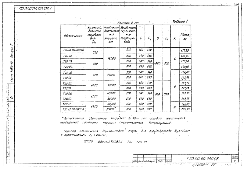 Техническая документация