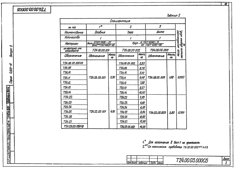 Техническая документация