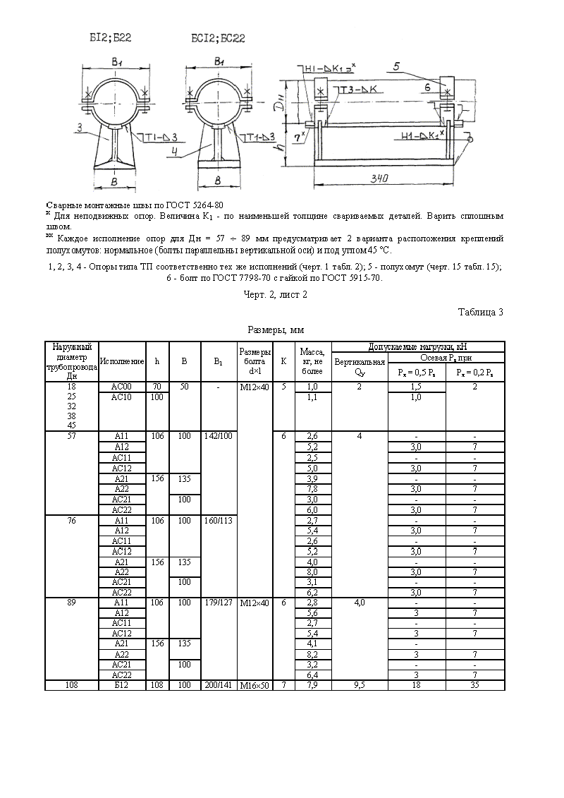 Техническая документация