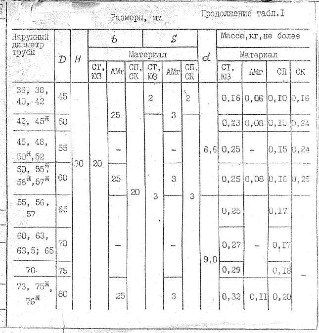 Техническая документация