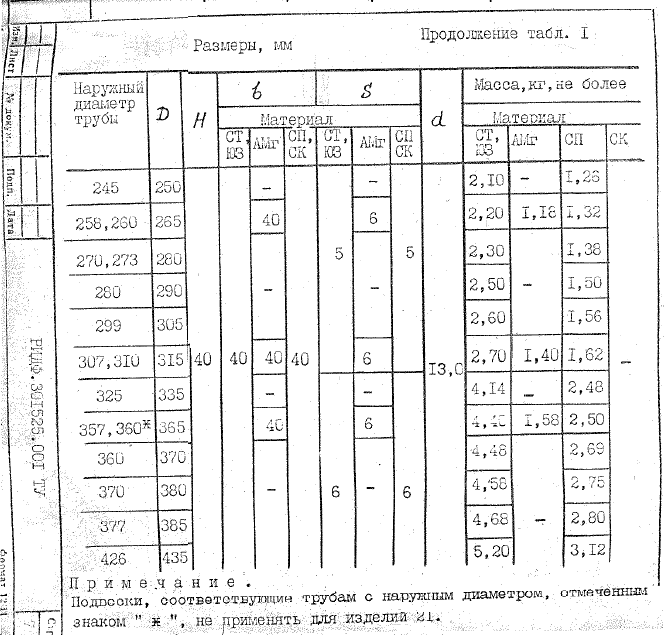 Техническая документация