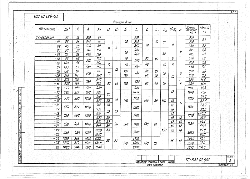 Техническая документация