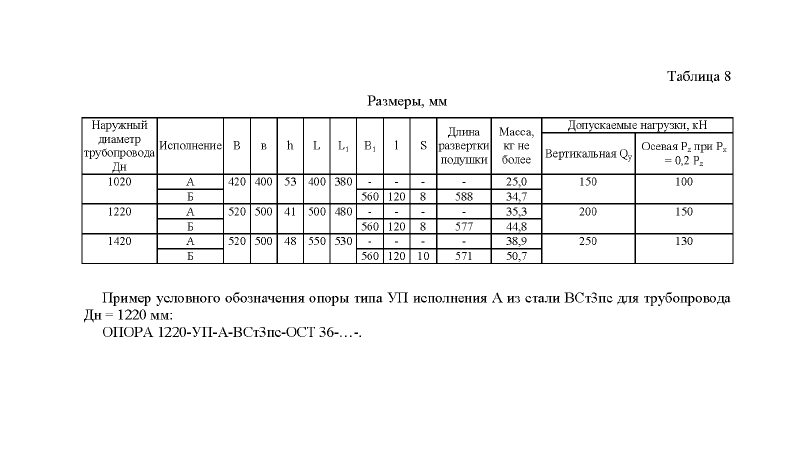 Техническая документация